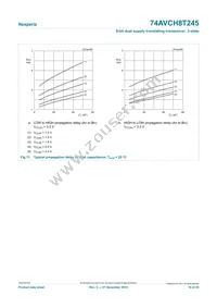 74AVCH8T245PW Datasheet Page 19