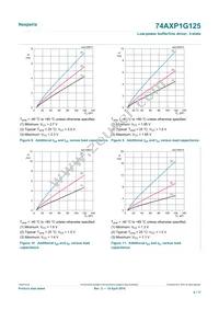 74AXP1G125GNH Datasheet Page 8