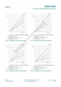 74AXP1G57GNH Datasheet Page 9