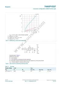 74AXP1G57GNH Datasheet Page 10