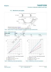 74AXP1G58GNH Datasheet Page 8