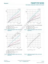 74AXP1T57DC-Q100H Datasheet Page 12