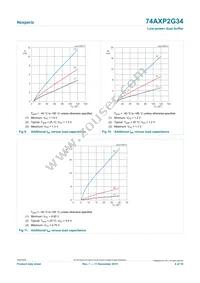 74AXP2G34GNH Datasheet Page 8