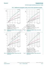 74AXP4T245BQX Datasheet Page 19