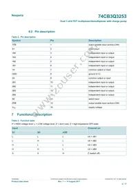 74CB3Q3253PWJ Datasheet Page 4