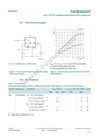 74CB3Q3257BQX Datasheet Page 7