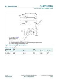 74CBTLV3244DS Datasheet Page 12