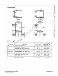 74F163ASCX Datasheet Page 2