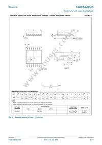 74HC05PW-Q100 Datasheet Page 9