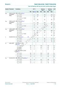 74HC109D-Q100J Datasheet Page 7