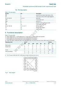 74HC160D Datasheet Page 4