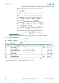 74HC160D Datasheet Page 5
