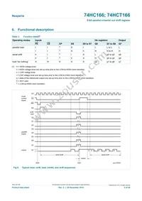 74HC166D/AUJ Datasheet Page 5