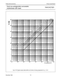 74HC221D Datasheet Page 15