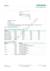 74HC2GU04GV Datasheet Page 10