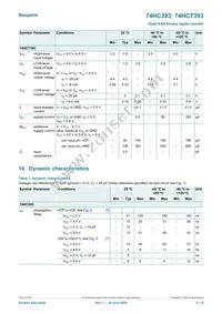 74HC393D/AUJ Datasheet Page 6
