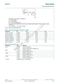 74HC3GU04GD Datasheet Page 9