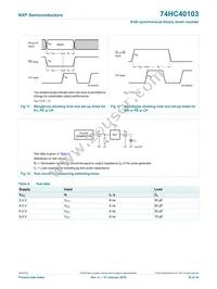 74HC40103DB Datasheet Page 16