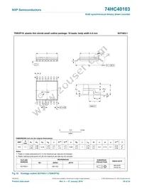 74HC40103DB Datasheet Page 20