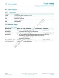 74HC40103DB Datasheet Page 21