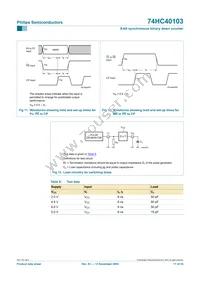 74HC40103N Datasheet Page 17