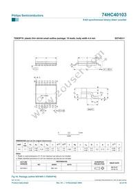 74HC40103N Datasheet Page 22