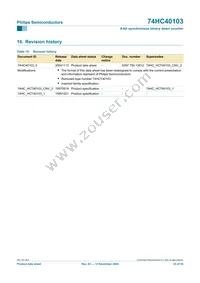 74HC40103N Datasheet Page 23