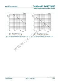 74HC4060N Datasheet Page 17