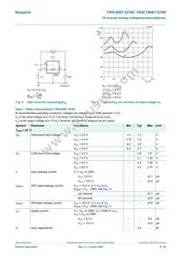 74HC4067D-Q100J Datasheet Page 8