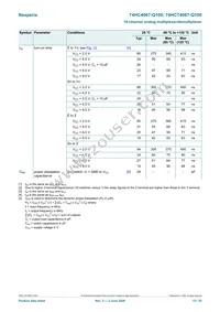 74HC4067D-Q100J Datasheet Page 13