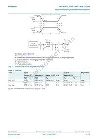 74HC4067D-Q100J Datasheet Page 16