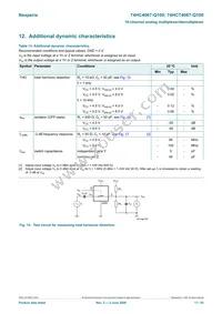 74HC4067D-Q100J Datasheet Page 17