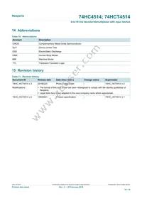 74HC4514DB Datasheet Page 16