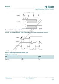 74HC5555D Datasheet Page 18