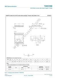 74HC590N Datasheet Page 17