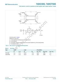 74HC595N Datasheet Page 15