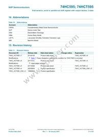 74HC595N Datasheet Page 21