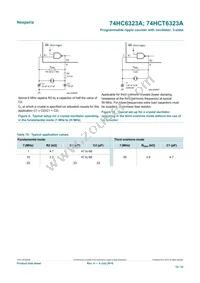 74HC6323AD Datasheet Page 16