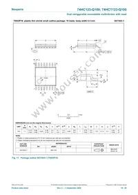 74HCT123D-Q100 Datasheet Page 16