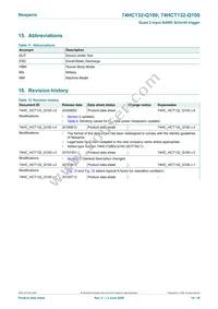 74HCT132D-Q100 Datasheet Page 14