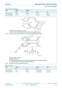 74HCT153D-Q100J Datasheet Page 9