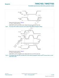 74HCT193DB Datasheet Page 17