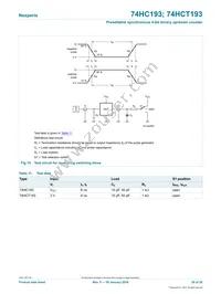 74HCT193DB Datasheet Page 20