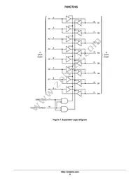 74HCT245DTR2G Datasheet Page 6