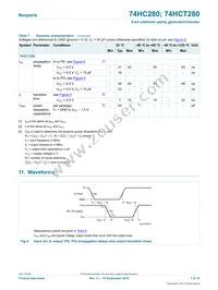 74HCT280DB Datasheet Page 7