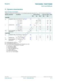 74HCT2G00GD Datasheet Page 5