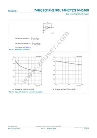 74HCT2G14GW-Q100H Datasheet Page 15