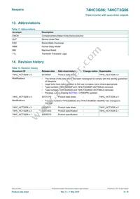 74HCT3G06GD Datasheet Page 8