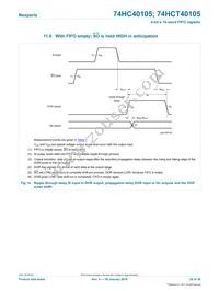 74HCT40105DB Datasheet Page 20