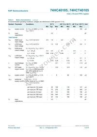 74HCT40105N Datasheet Page 9